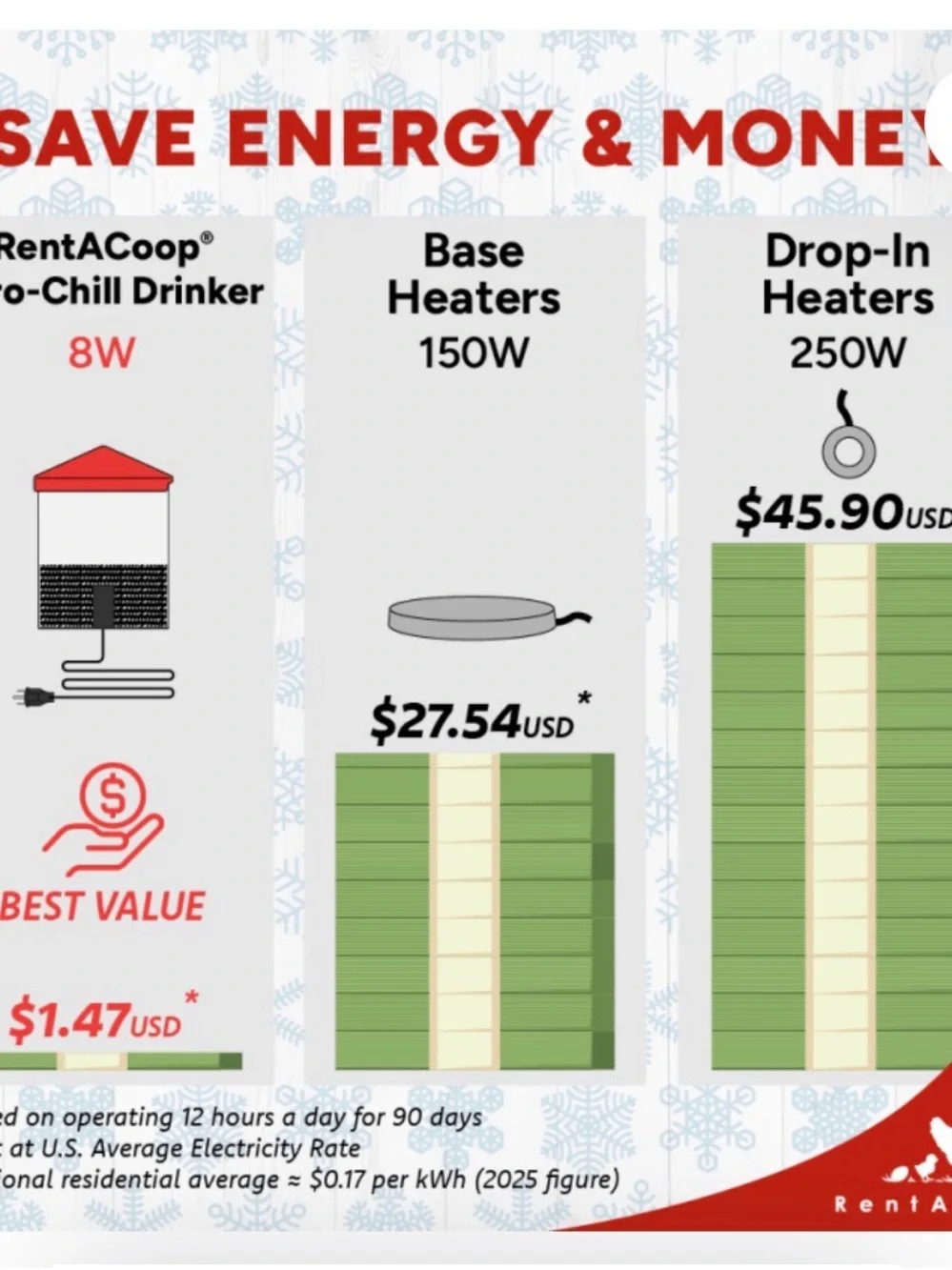 New! Rent A Coop Zero Chill Heated Drinker